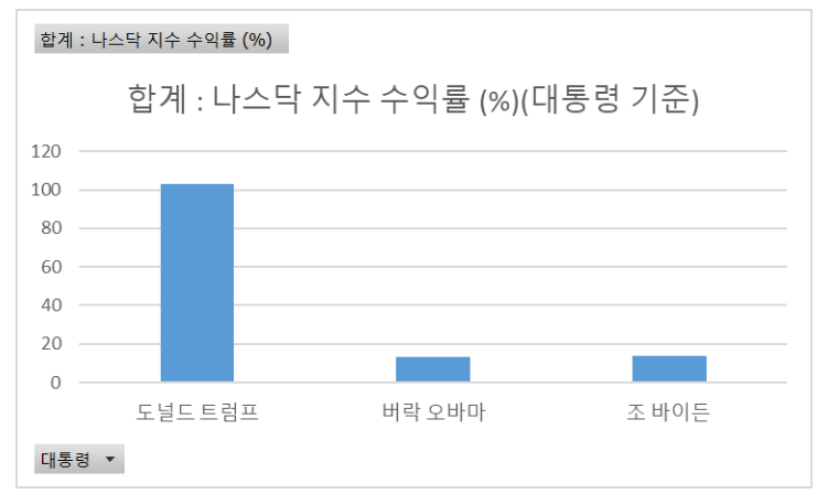 격동상사 이미지