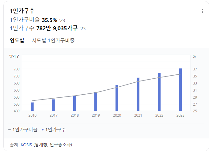 든든한끼 이미지