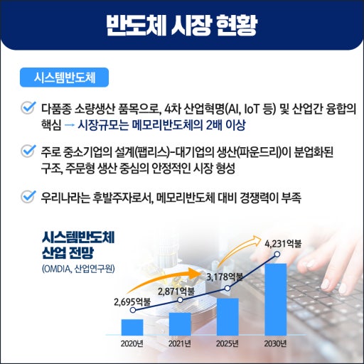코랜드 이미지