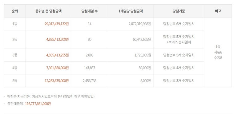 신문가판점 이미지