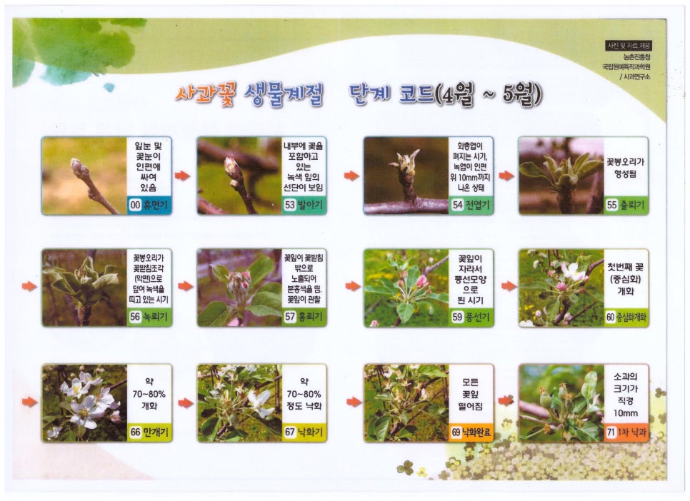 풍농원예 이미지