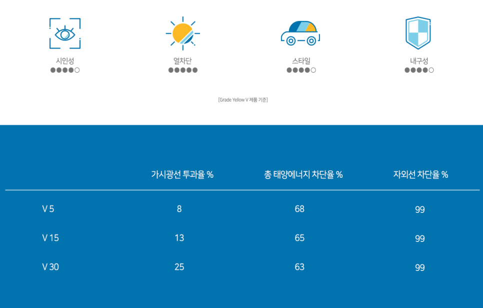 명품자동차유리·썬팅 이미지