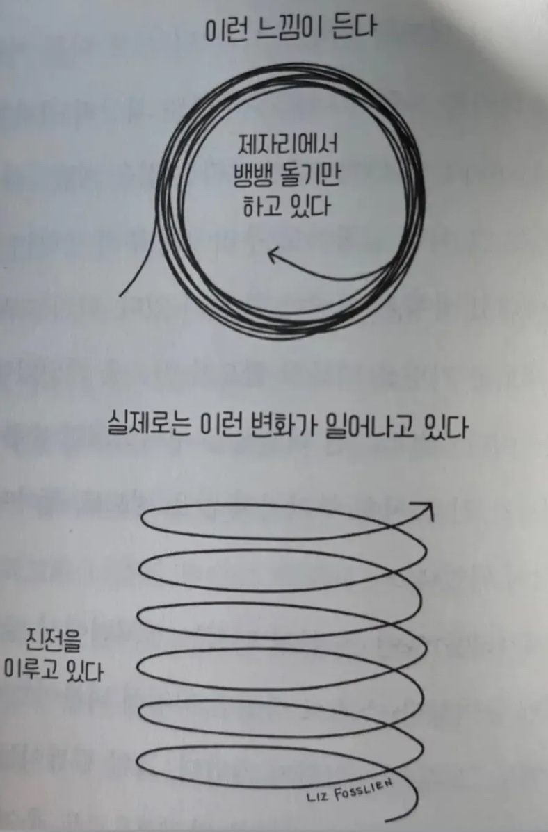 마라중독 이미지