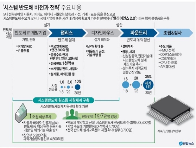 코랜드 이미지