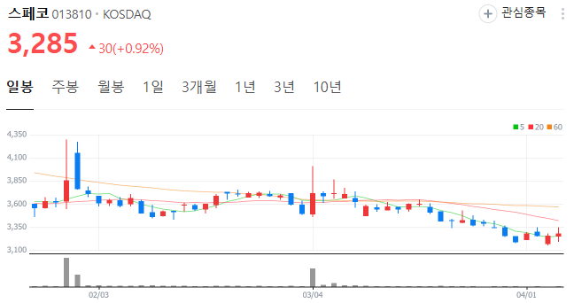 (주)오양유통 이미지
