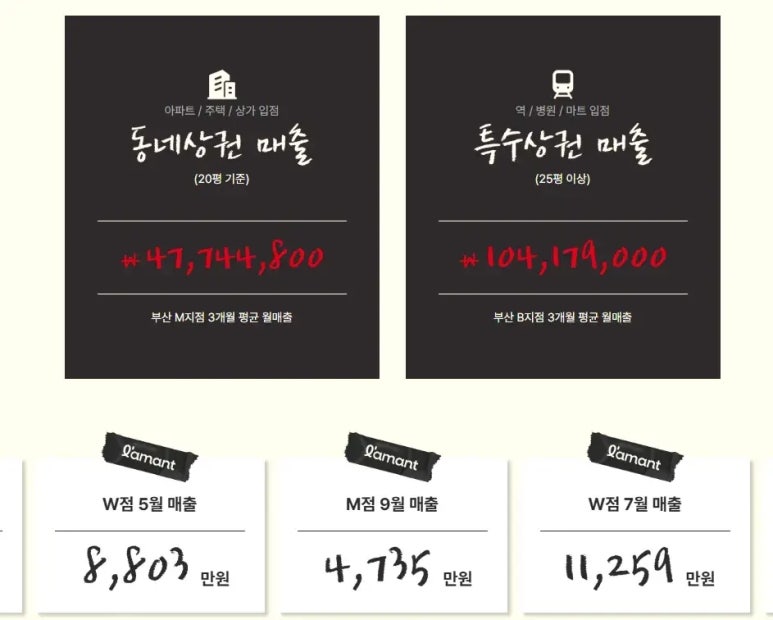 스토리오브라망 이미지