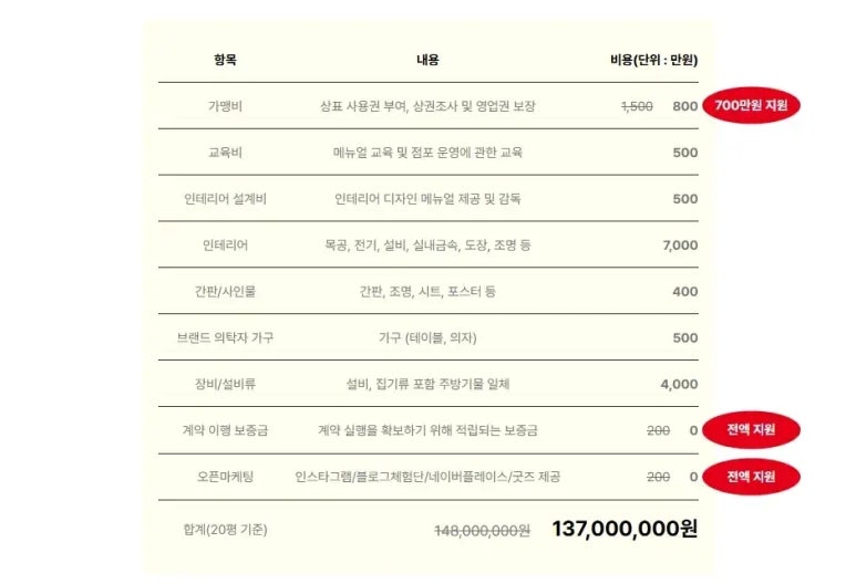 스토리오브라망 이미지
