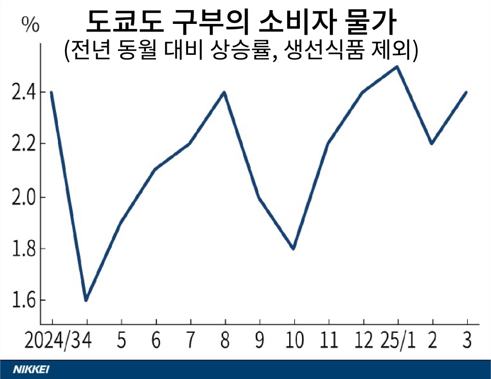 신선종합가스 이미지