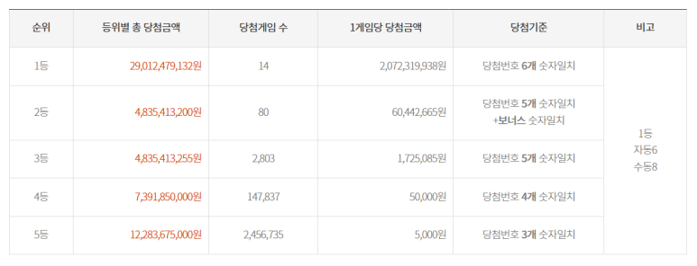 신문가판점 이미지