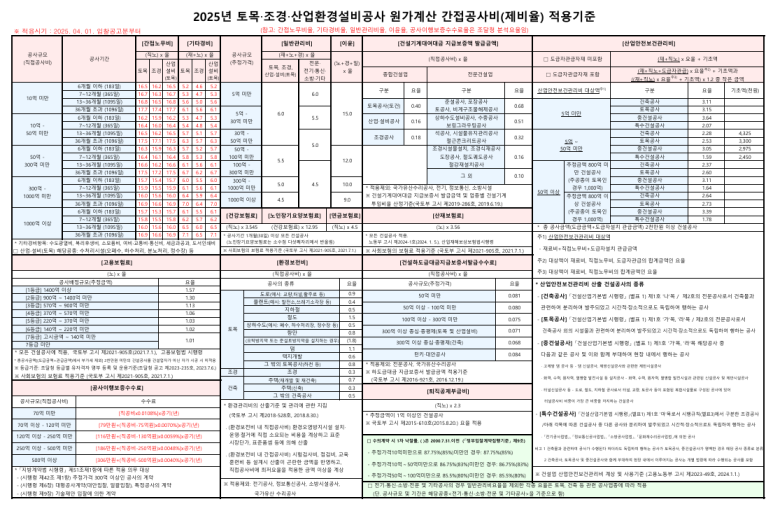 경북토목설계 이미지