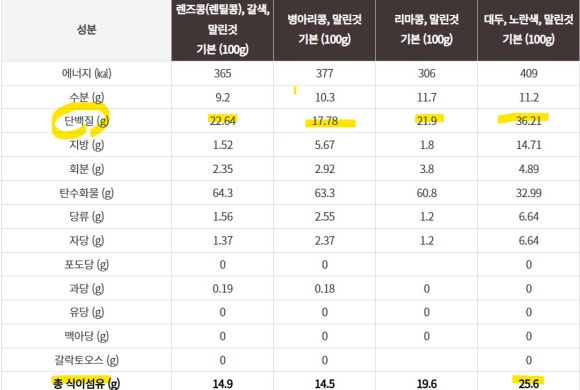 콩들의 이야기 이미지
