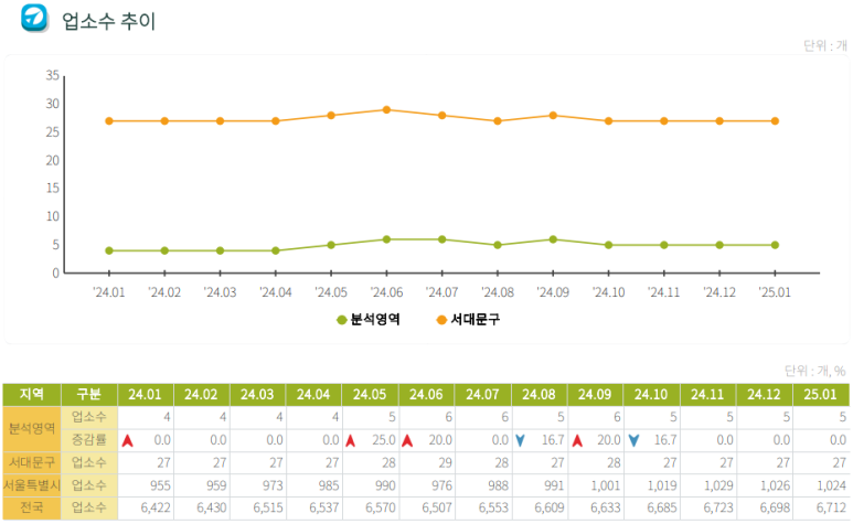 그 외 기타 종합 소매업 이미지