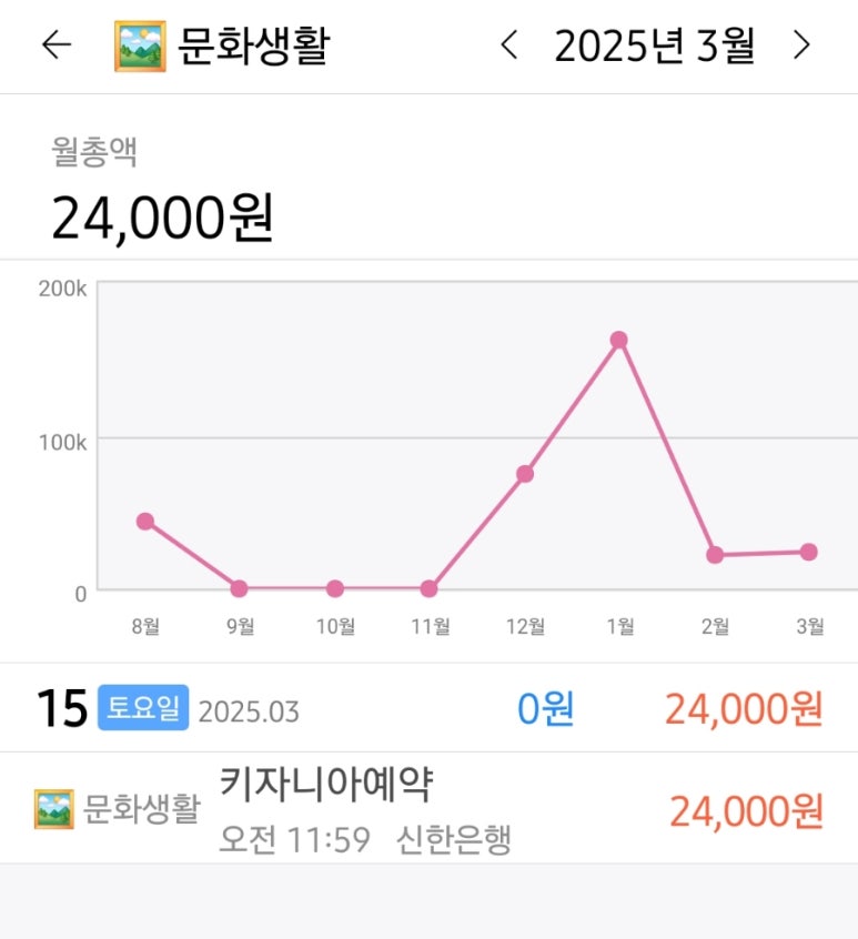지코바치킨문화 이미지