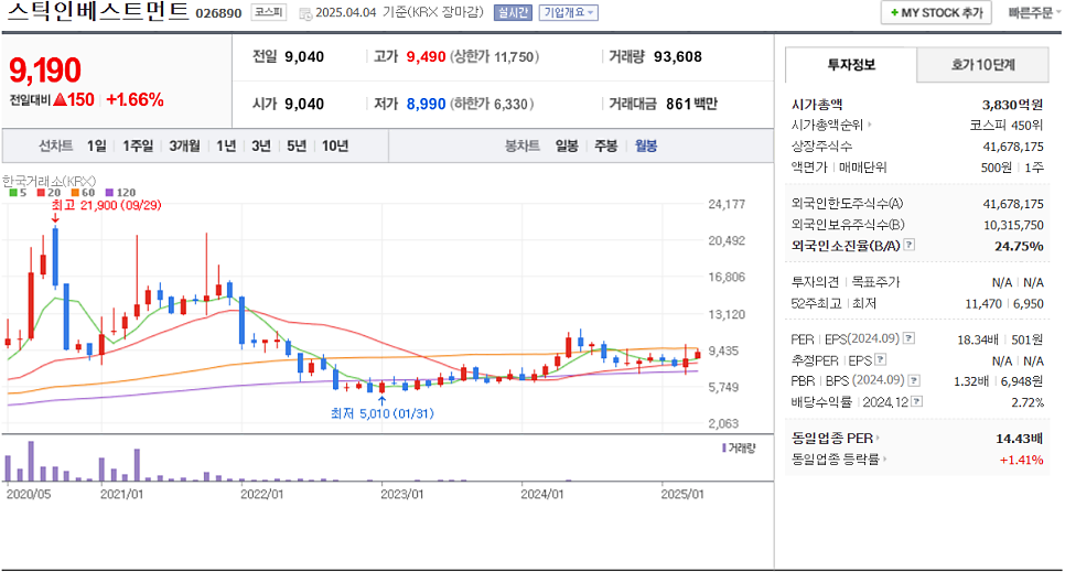 경우인베스트먼트 이미지