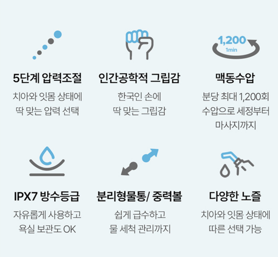 임플란트 관리에 최적화된 구강세정기 추천 "캐치웰 아쿠아컴팩트 사용 후기" 이미지 4