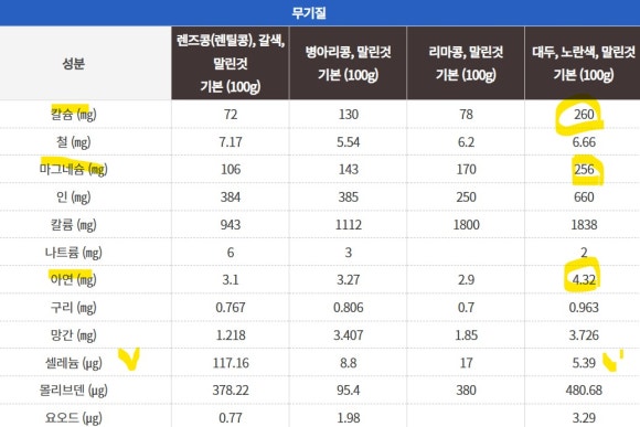 콩들의 이야기 이미지