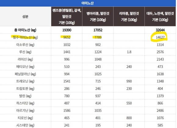 콩들의 이야기 이미지