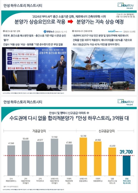 죽산농업협동조합 이미지