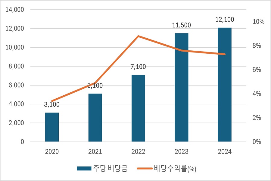 이정도우 이미지