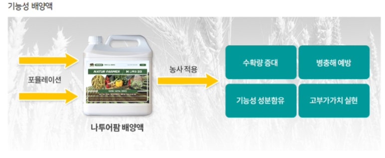 로나투어 이미지
