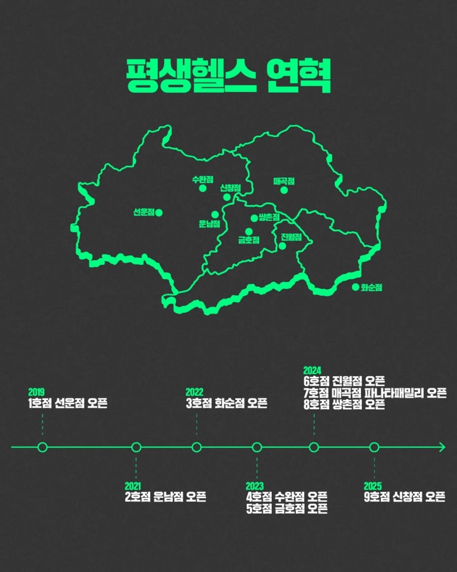 24시평생헬스수완PT 이미지