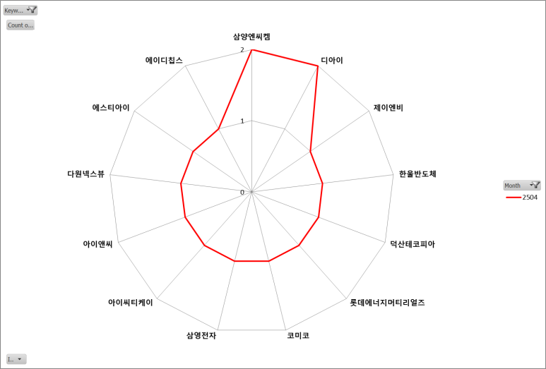 다원아이앤씨 이미지