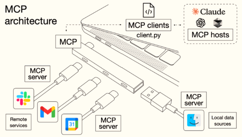 MCP 이미지