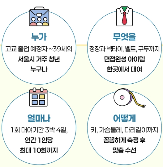 마이스윗인터뷰영등포구청지점 이미지