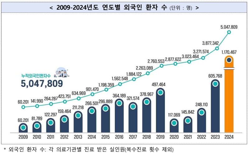 아시아행정사사무소 이미지