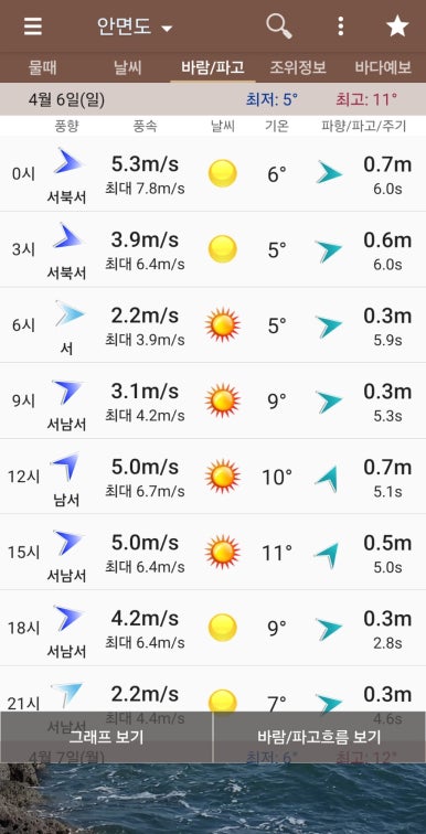 아일랜드호 이미지
