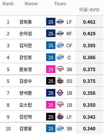 엔씨지 이미지