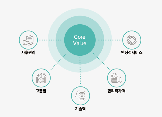 일에이엔 주식회사 이미지