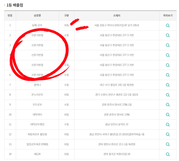 신문가판점 이미지