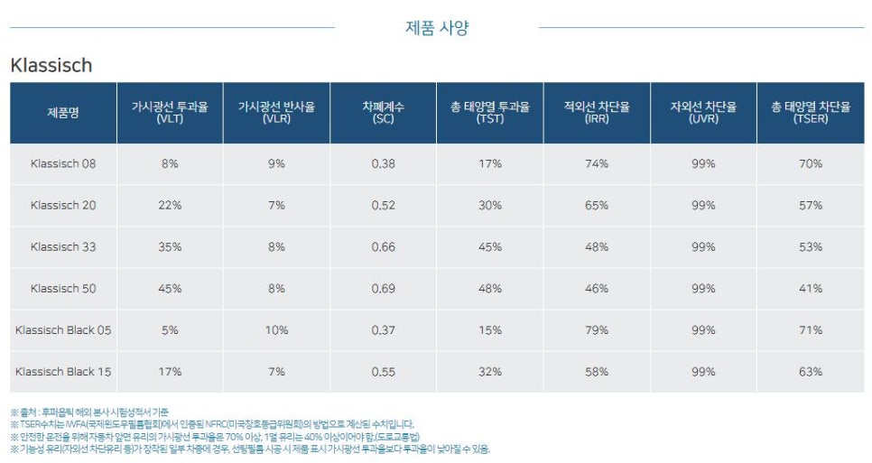 후퍼옵틱 이미지