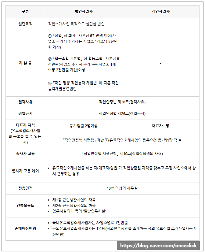 네이버 유료직업소개소 이미지