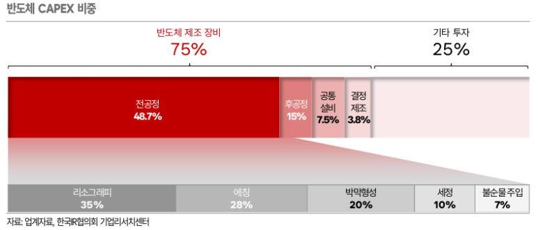 피에스케이 이미지