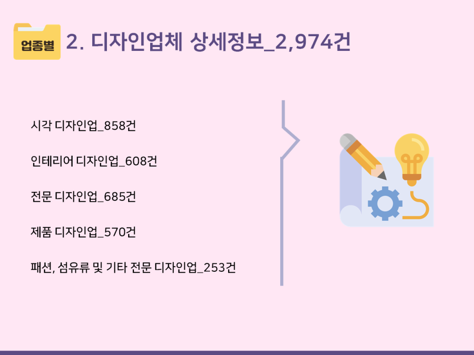 패션/섬유/기타 전문 디자인업 이미지