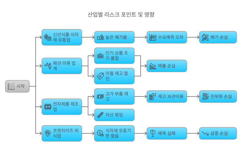 수억식자재 이미지
