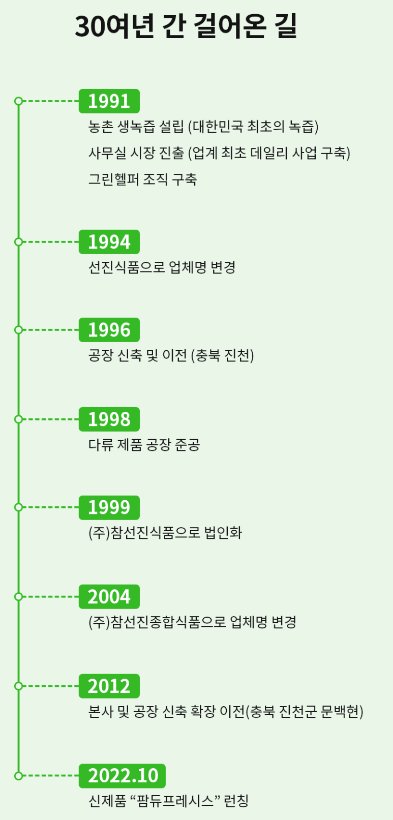 (주)참선진녹즙 이미지