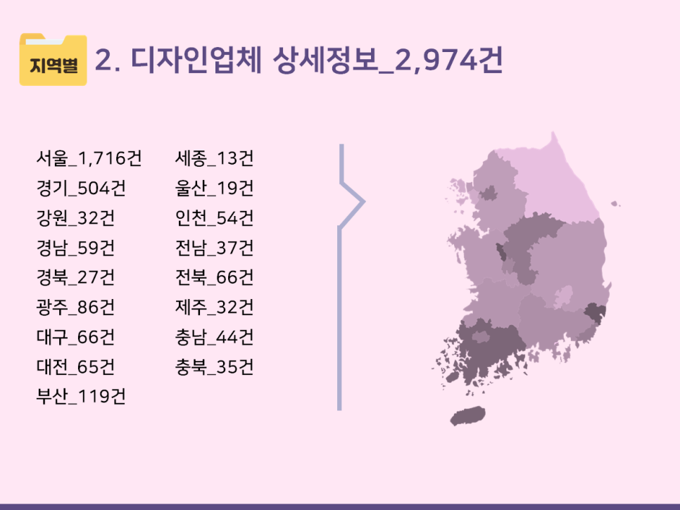 패션/섬유/기타 전문 디자인업 이미지