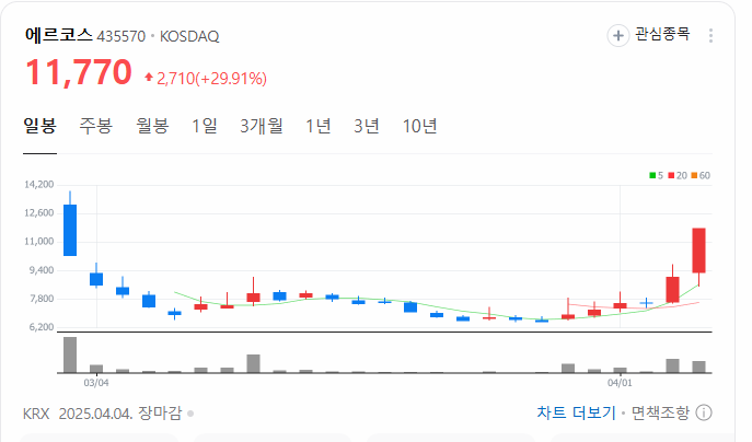 (주)태양씨푸드 이미지