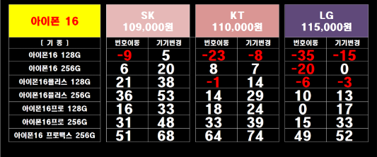 휴대폰성지코끼리폰 이미지