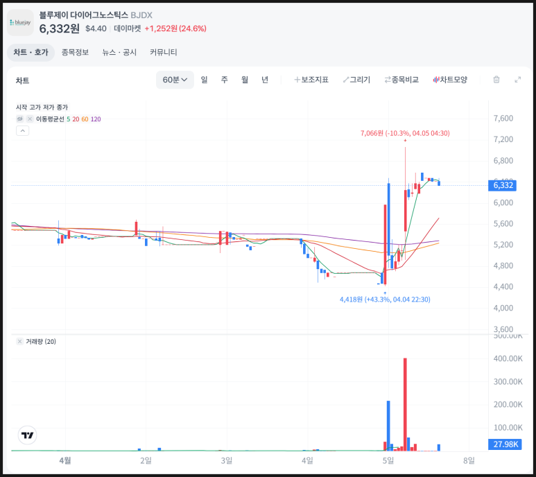 제이플랫폼 이미지