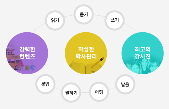 세이미잉글리쉬 이미지