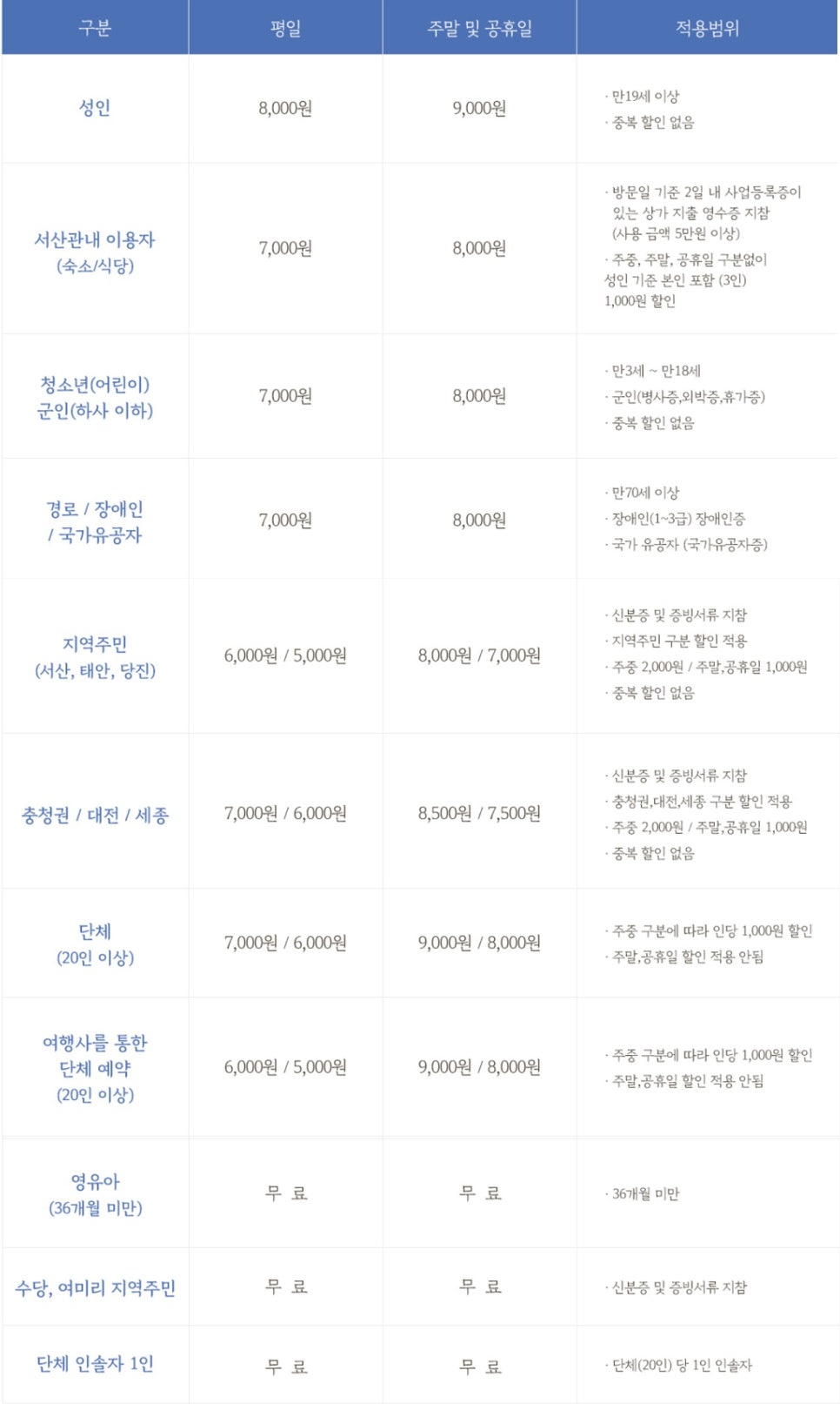 유기방가옥식당 이미지