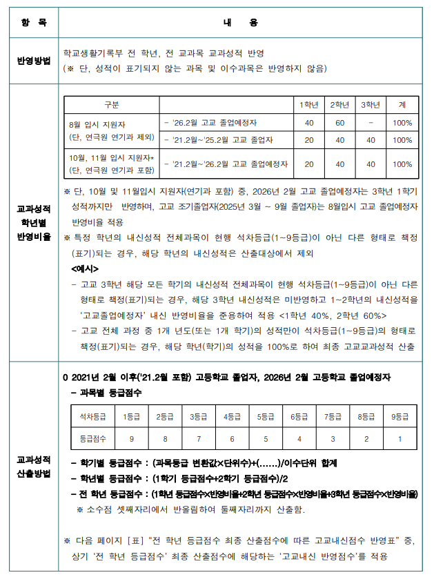 리원연기뮤지컬학원 이미지