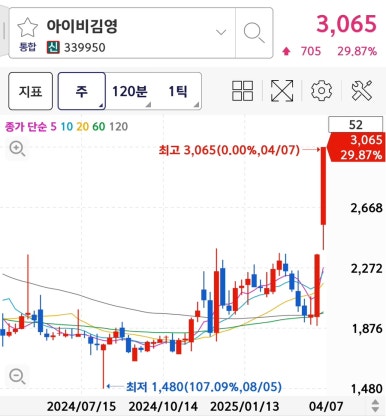 주식회사 아이스크림에듀 이미지