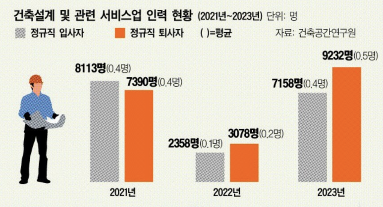 현건축사사무소 이미지