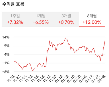 삼일정보통신 이미지