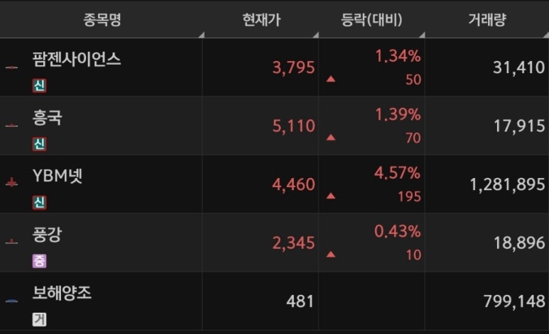 엘비이앤씨 이미지